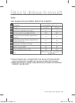 Preview for 111 page of Samsung SC45 Series Manual