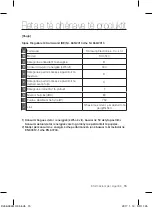 Предварительный просмотр 111 страницы Samsung SC4500 Series User Manual