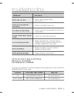 Preview for 16 page of Samsung SC4750  ( 7) User Manual