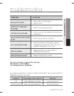 Preview for 15 page of Samsung SC4751 User Manual (Windows 7) User Manual