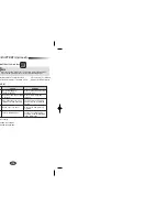 Preview for 12 page of Samsung SC7215 Operating Instructions Manual