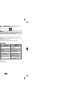 Предварительный просмотр 18 страницы Samsung SC7215 Operating Instructions Manual