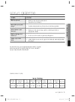 Preview for 15 page of Samsung SC74 SERIES User Manual