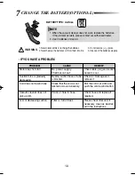 Preview for 11 page of Samsung SC8421 Operating Instructions Manual