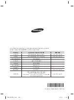 Предварительный просмотр 116 страницы Samsung SC88 series User Manual