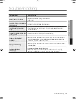 Preview for 15 page of Samsung SC88P Series User Manual