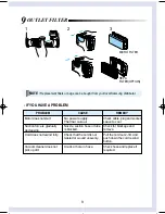 Предварительный просмотр 10 страницы Samsung SC9210 Operating Instructions Manual