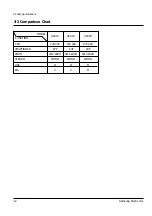 Preview for 14 page of Samsung SCA20 Service Manual