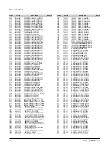 Preview for 82 page of Samsung SCA20 Service Manual