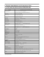 Preview for 5 page of Samsung SCA30 Service Manual