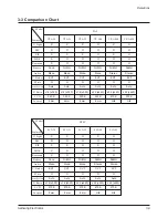 Preview for 7 page of Samsung SCA30 Service Manual