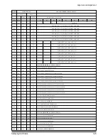 Preview for 33 page of Samsung SCA30 Service Manual