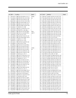 Preview for 83 page of Samsung SCA30 Service Manual