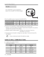 Предварительный просмотр 16 страницы Samsung SCB-5000 Series User Manual