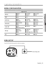 Preview for 19 page of Samsung SCB-5000PH User Manual