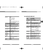 Предварительный просмотр 14 страницы Samsung SCC-100BP User Manual