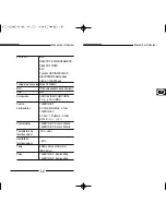 Предварительный просмотр 29 страницы Samsung SCC-100BP User Manual