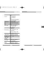 Предварительный просмотр 43 страницы Samsung SCC-100BP User Manual