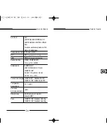 Предварительный просмотр 57 страницы Samsung SCC-100BP User Manual