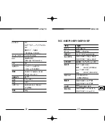 Предварительный просмотр 98 страницы Samsung SCC-100BP User Manual