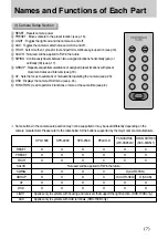 Preview for 7 page of Samsung SCC-3000 User Manual