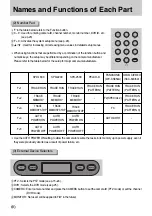 Preview for 8 page of Samsung SCC-3000 User Manual