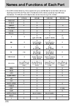 Preview for 10 page of Samsung SCC-3000 User Manual