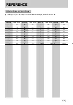 Preview for 35 page of Samsung SCC-3000 User Manual