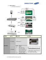 Preview for 2 page of Samsung SCC-3100A Quick Setup Manual