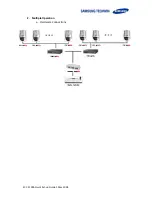 Preview for 4 page of Samsung SCC-3100A Quick Setup Manual