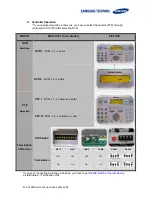 Preview for 6 page of Samsung SCC-3100A Quick Setup Manual