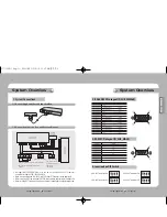 Preview for 5 page of Samsung SCC-3100A User Manual