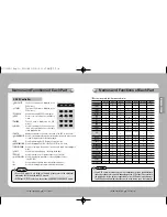 Preview for 8 page of Samsung SCC-3100A User Manual