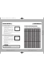 Preview for 47 page of Samsung SCC-3100A User Manual