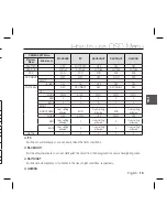 Предварительный просмотр 15 страницы Samsung SCC-5399N User Manual