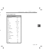 Предварительный просмотр 29 страницы Samsung SCC-5399N User Manual