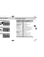 Предварительный просмотр 65 страницы Samsung SCC-931T User Manual