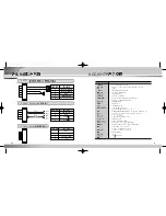 Preview for 21 page of Samsung SCC-931TP User Manual