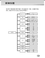 Preview for 19 page of Samsung SCC-A2013P Manual