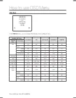 Preview for 14 page of Samsung SCC-A2033P User Manual