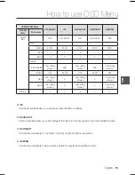 Preview for 15 page of Samsung SCC-A2033P User Manual