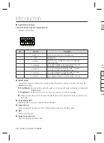 Предварительный просмотр 10 страницы Samsung SCC-B1331P User Manual