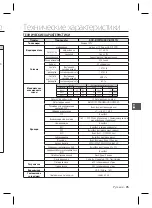 Предварительный просмотр 54 страницы Samsung SCC-B1331P User Manual