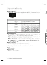 Предварительный просмотр 68 страницы Samsung SCC-B1331P User Manual