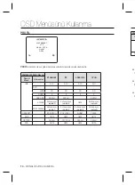 Предварительный просмотр 130 страницы Samsung SCC-B1331P User Manual