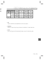 Предварительный просмотр 131 страницы Samsung SCC-B1331P User Manual