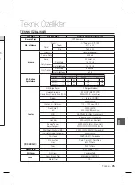 Предварительный просмотр 141 страницы Samsung SCC-B1331P User Manual