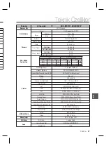 Предварительный просмотр 143 страницы Samsung SCC-B1331P User Manual