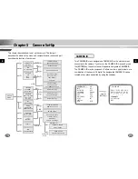 Preview for 11 page of Samsung SCC-B2005P User Manual