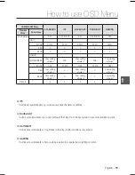 Предварительный просмотр 15 страницы Samsung SCC-B2031P User Manual